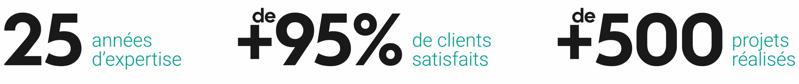 Réassurance à propos Réassurance à propos